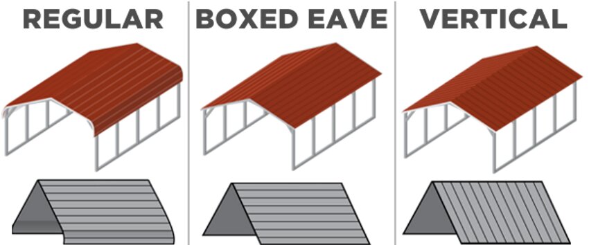 Palmetto Shed Company Image